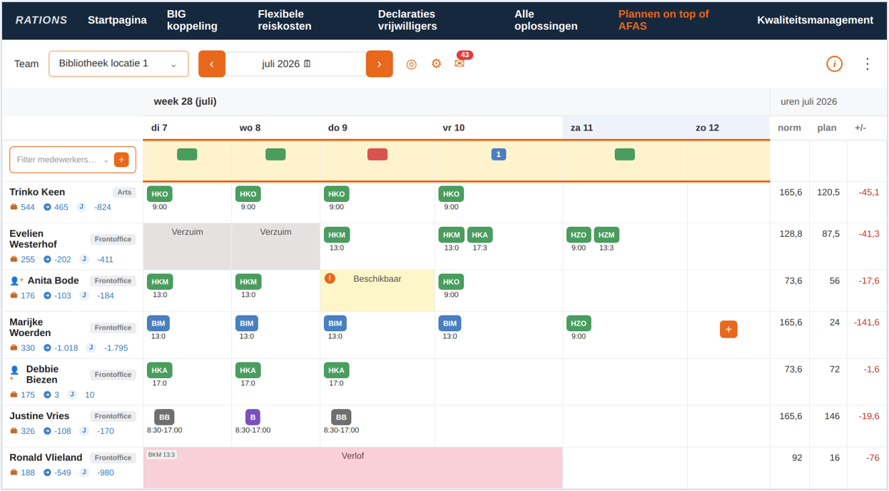 Het weekrooster van KEENplanning in AFAS InSite: medewerkers per rij, diensten per dag, en per medewerker de norm-, plan- en verschiluren voor de maand.