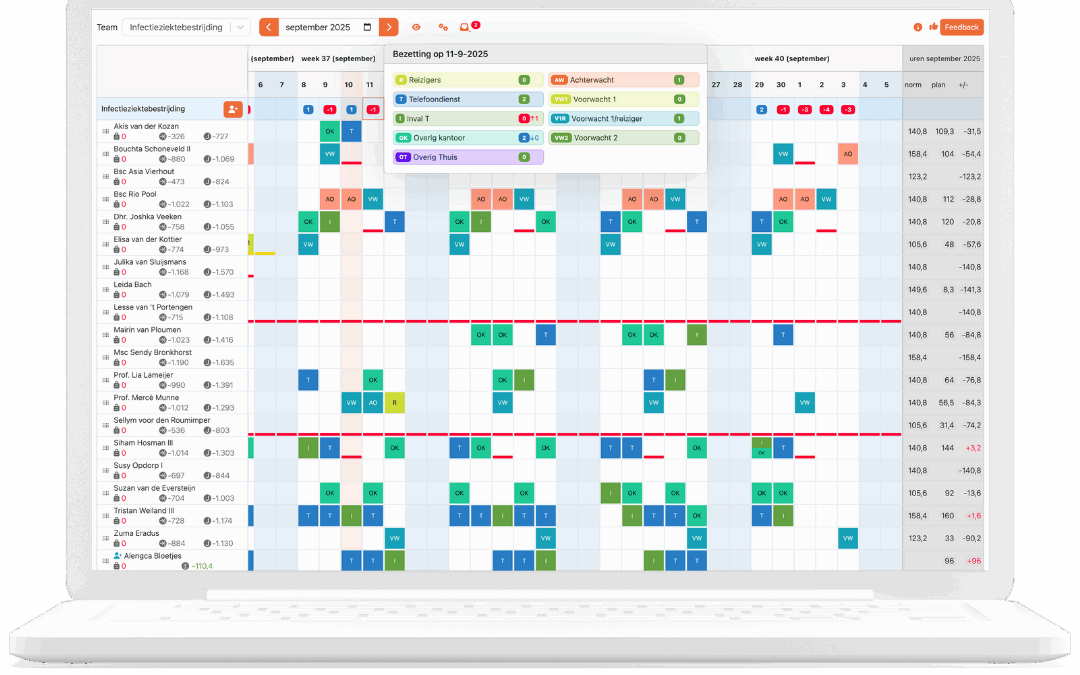 Grip op personeelskosten – Strategisch plannen in een krappe arbeidsmarkt